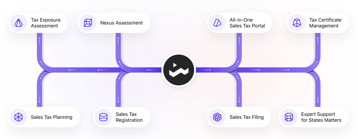 Transforming Sales Tax Complexity into Compliance